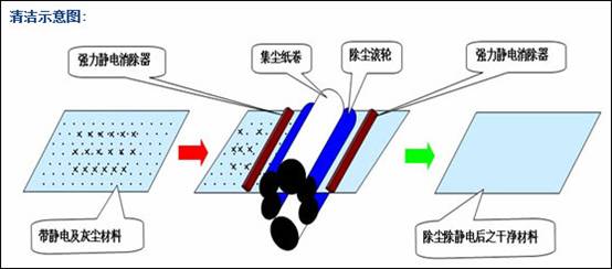 靜電除塵機(jī)運(yùn)行圖